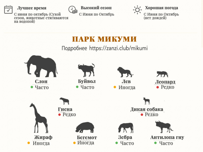 Микуми. Сафари в Танзании