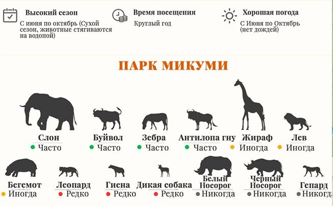 Национальный парк Микуми в Танзании